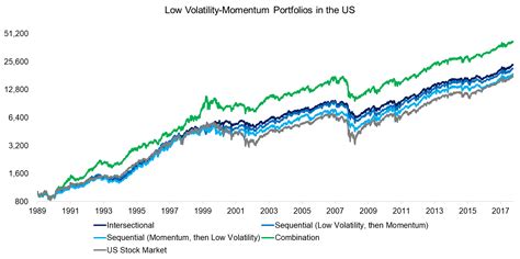 mlvhx fund|MLVHX – Fund Analysis – MFS Low Volatility Equity I .